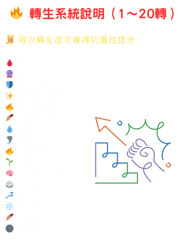 轉生.png